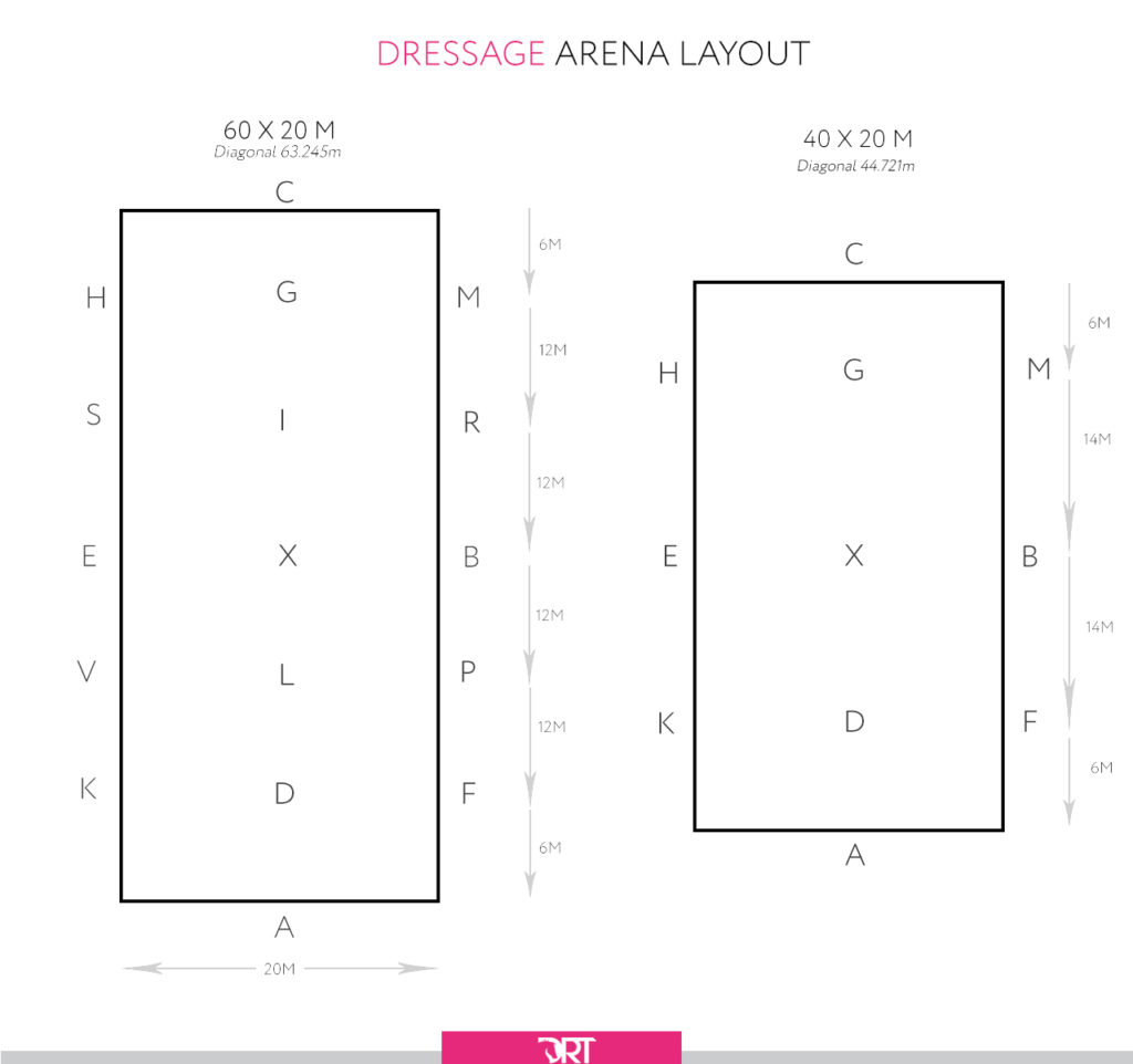 Dressage Arena Layout - Plus how to remember arena letters